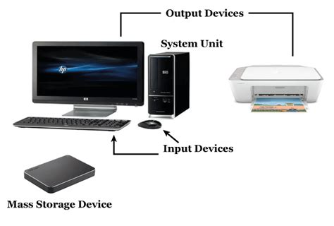 computer definition  english javatpoint