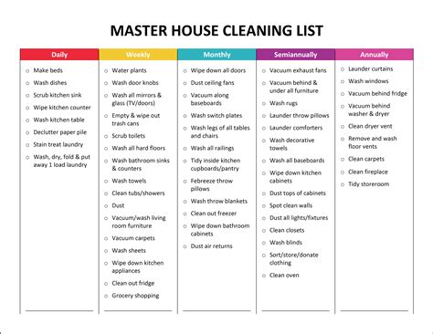 cleaning chart template
