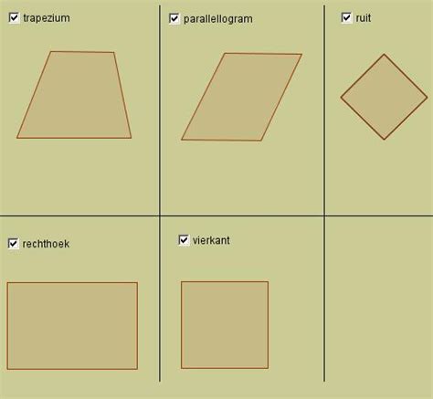 verschillende soorten driehoeken en vierhoeken wiskundesite voor het secundair onderwijs