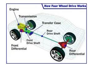 wheel drive   wheel drive rc dictionary