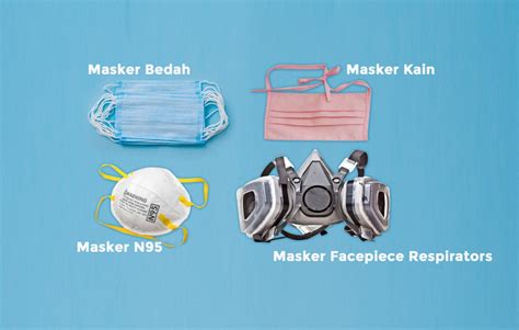 masker  ampuh saring virus pertamina