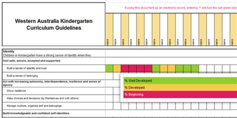 wa kindergarten guidelines assessment checklist