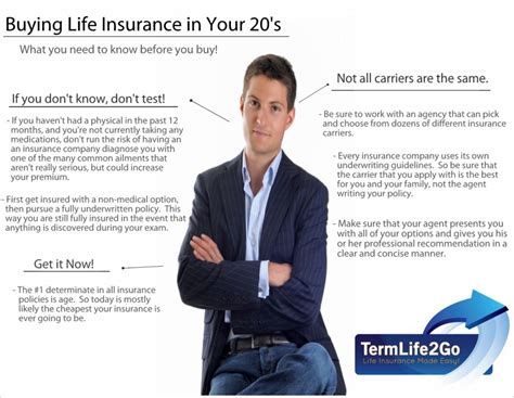 best life insurance rates for a 29 year old