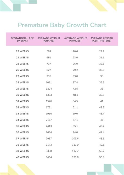 growth chart  premature babies