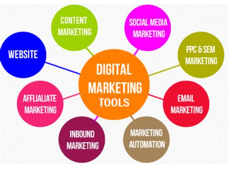 types  digital marketing  complete guide   practices