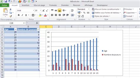 excel  creer  graphique youtube