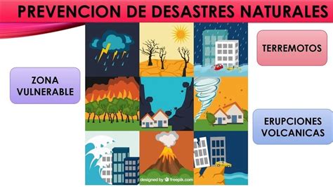 Medidas De Prevención Frente A Desastres Naturales Quizizz