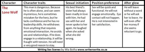 writing sex scenes part 2 six male archetypes