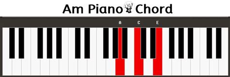 piano chord