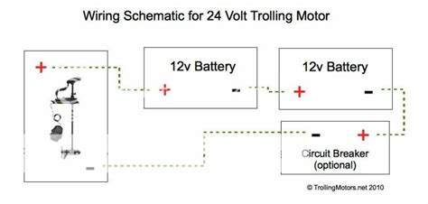 run   trolling motors tinboatsnet