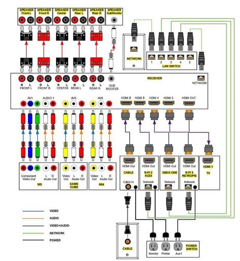 home theater system wiring guide kitco ciara wiring