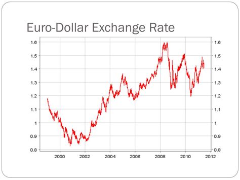 euro crisis powerpoint  id