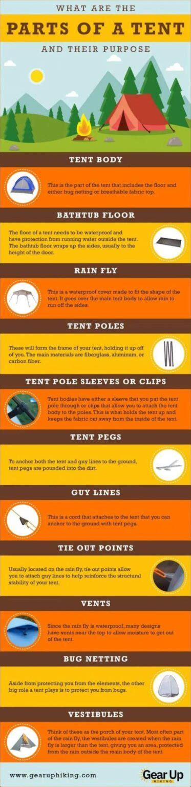 parts   tent explained love infographics