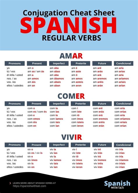 conjugate regular verbs  spanish   spanish  tati