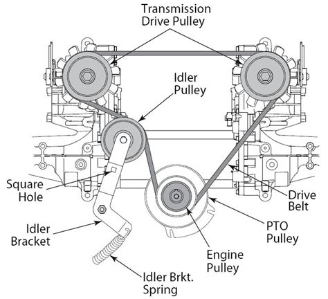 craftsman  turn drive belt diagram