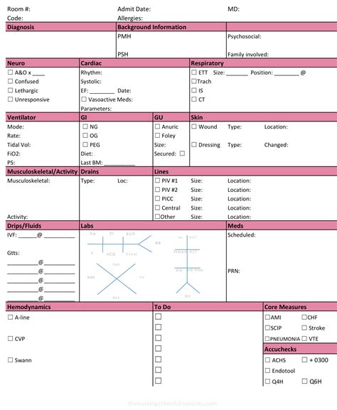 icu nurse report sheet nurse brain sheet med surg nurse  regard