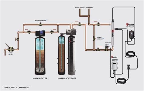 twin tank  electric water softener  water softener system  house