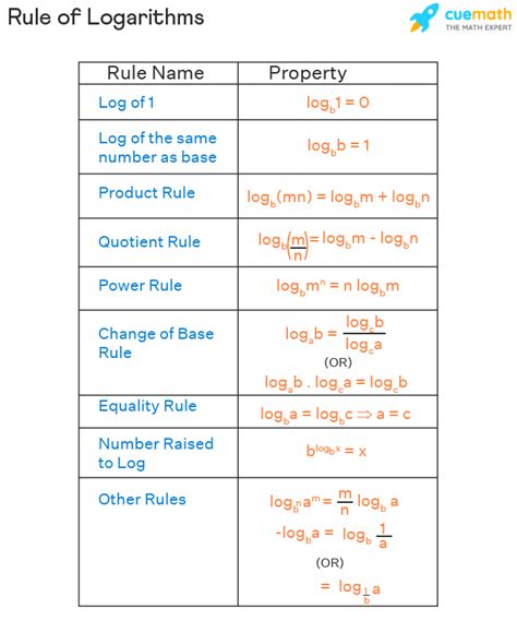 log rules narural log rules rules  ln logarithm rules