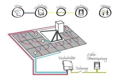 schaltplan wechselrichter photovoltaik wiring diagram