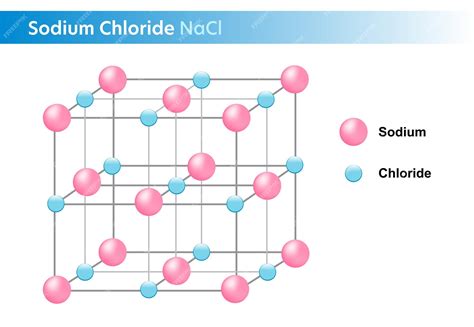 atomic structure  sodium chloride