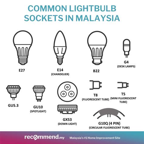 fluorescent light bulbs types