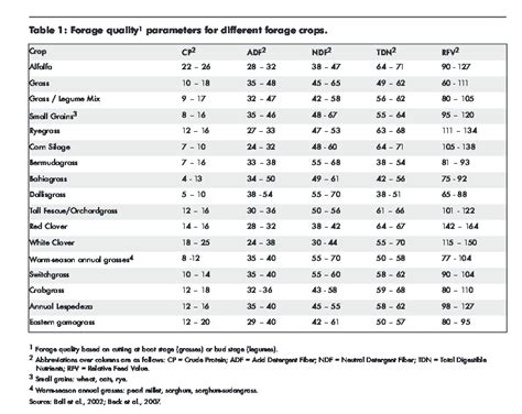 Analyisis of grass alfalfa mix