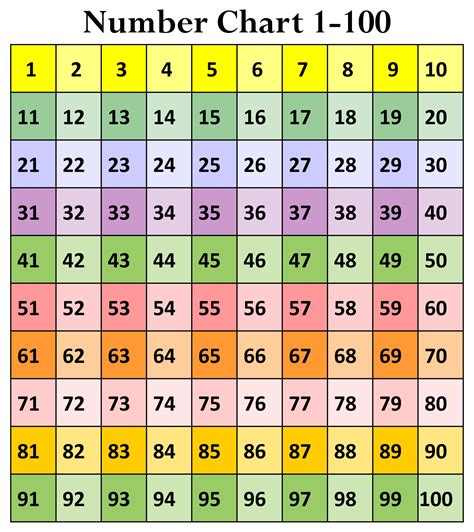 printable numbers     images  number chart