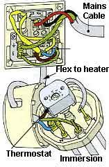 change  immersion heater thermostat diy doctor