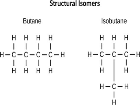isomers examples  daily life studiousguy