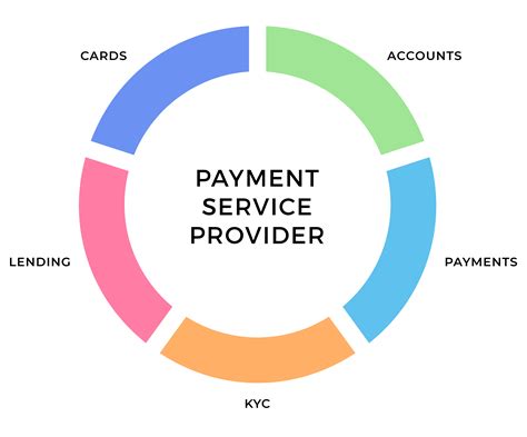 payment service providers  india   decentro