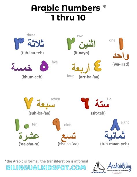 numbers  arabic words images   finder