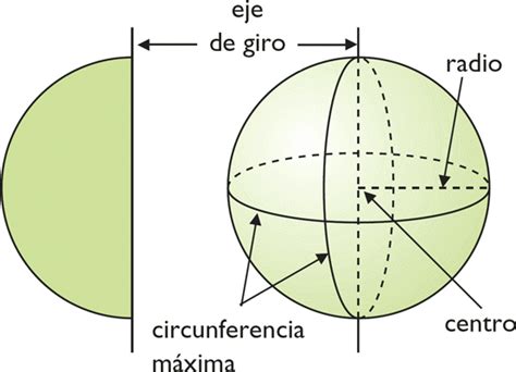 geometria la esfera