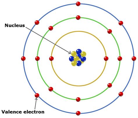 protons  electrons coexist   atom