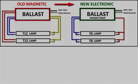 fluorescent ballast wiring diagram cadicians blog