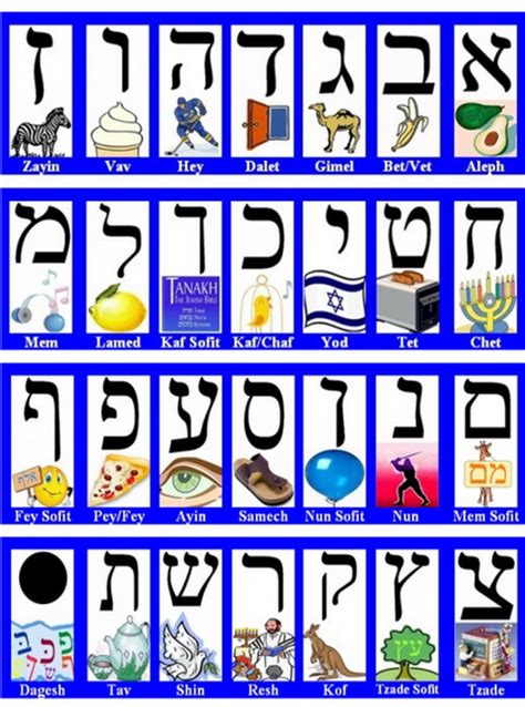 hebrew alphabet letters