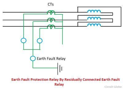 restricted earth fault protection system explanation working circuit globe