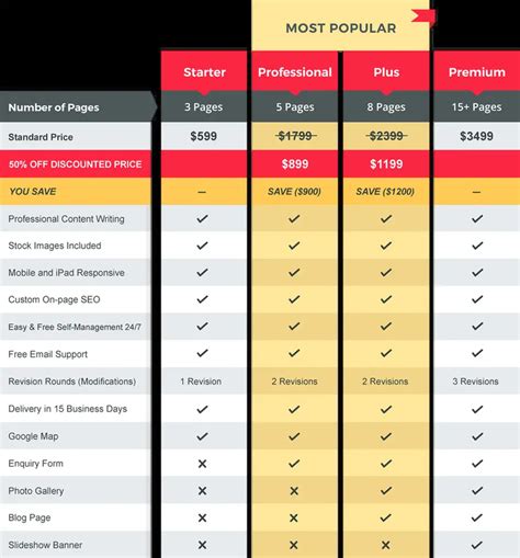 web design pricing packages