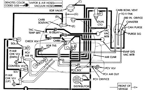 jeep wrangler wiring diagram car tuning