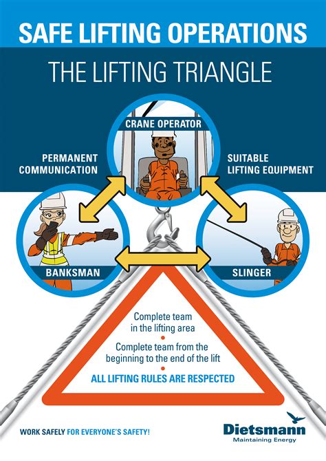 safe lifting operations dietsmann