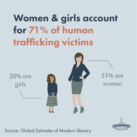 why are women more likely to be impacted by human trafficking
