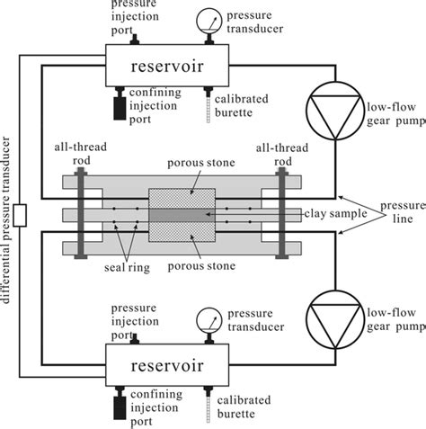 schematic diagram  testing apparatus  equipment package includes  scientific