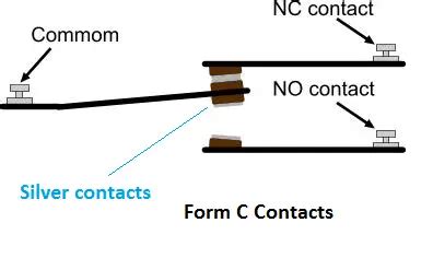 contact  electrical types forms  electrical contact electricalu