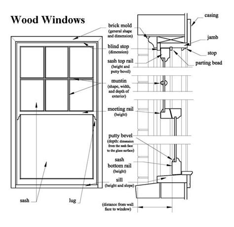 window section wood windows window construction window detail