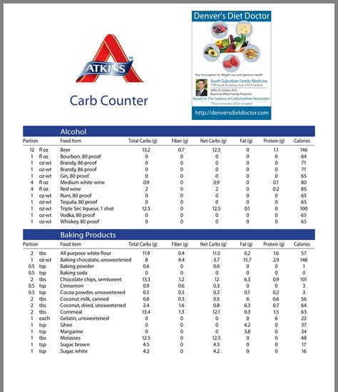 printable carb chart  diabetics