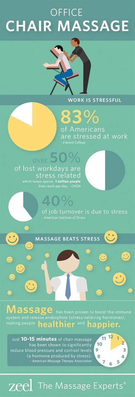 We Know Two Things Workplace Stress Can Take A Toll On Your Health And