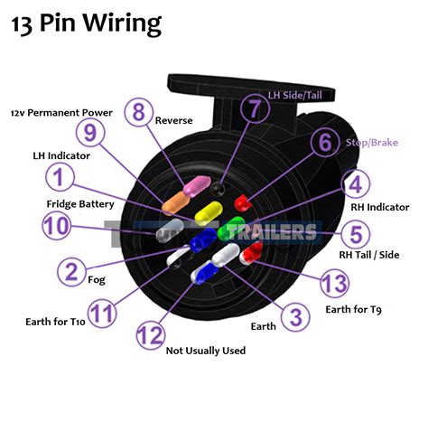 pin trailer wiring diagram uk iot wiring diagram