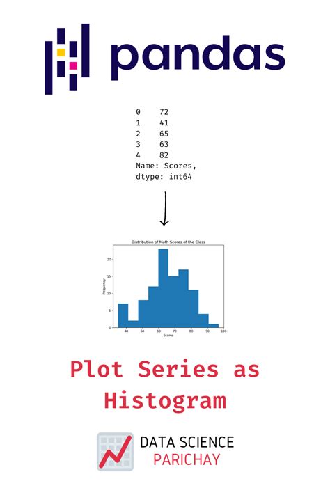 plot a histogram of pandas series values histogram data science plots