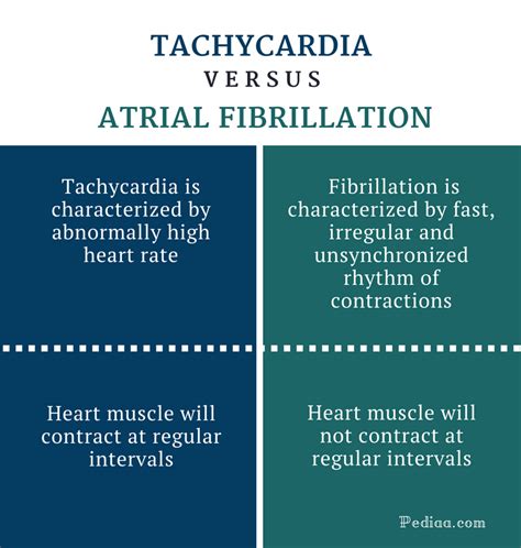 Difference Between Tachycardia And Atrial Fibrillation – Pediaa Com