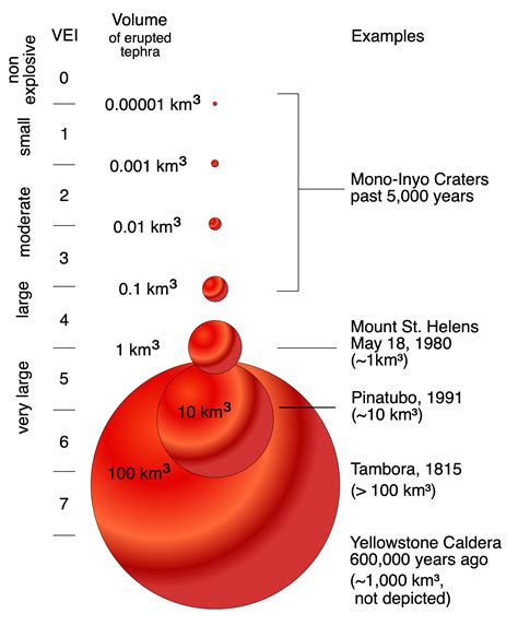 measuring  assessing volcanic activity  level geography