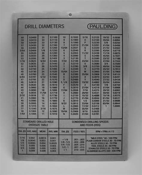 kind  drill  tap chart tap chart drill metal lathe